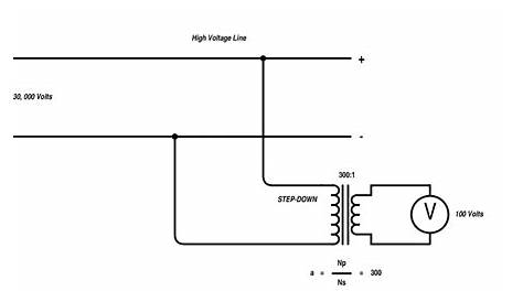 5. High voltage measurement technique using a voltage transformer