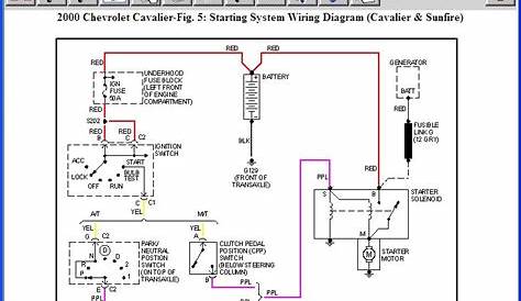 2000 chevy cavalier wiring diagram