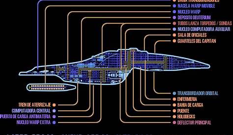 Star Trek Lcars - Schematics - Star Trek Blueprints - Ships Starships