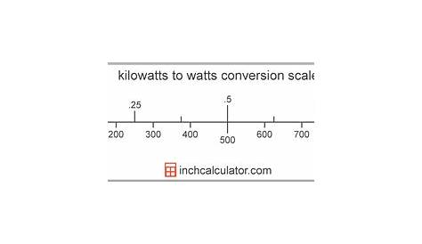 watts per kg chart