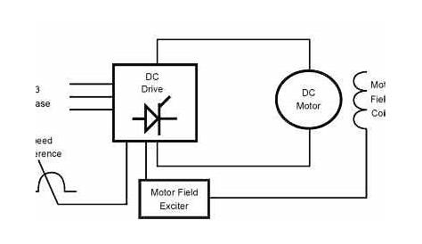 [View 19+] Draw The Schematic Diagram Of Scr Based Dc Motor Speed