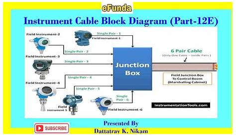 Instrumental Cable Wiring Diagram