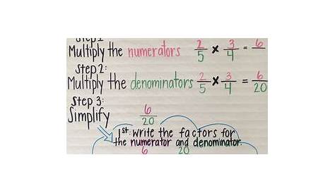 Multiplying Fractions Anchor Chart by Sunshine and A B Cs | TpT