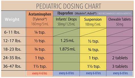 infant ibuprofen dosing chart