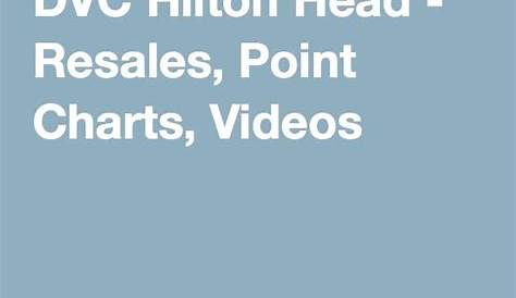 DVC Hilton Head - Resales, Point Charts, Videos | Hilton head, Hilton