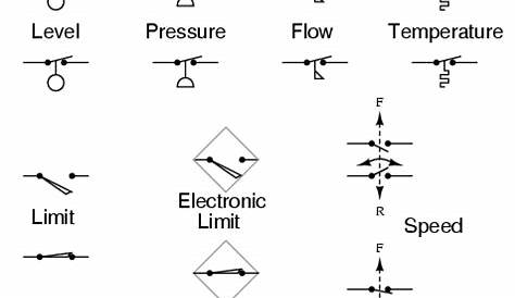 Switches, process actuated : CIRCUIT SCHEMATIC SYMBOLS