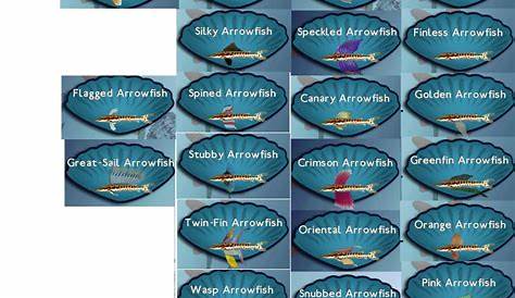 Fish tycoon fish breeding chart - sanygas