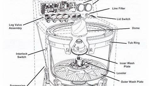 front loading washing machine wiring diagram