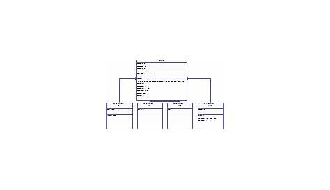vehicle | Editable UML Class Diagram Template on Creately