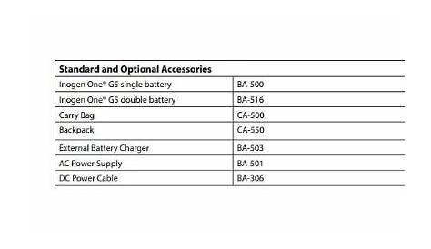 inogen g3 battery life chart