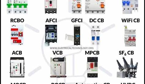 fuses vs circuit breakers pdf