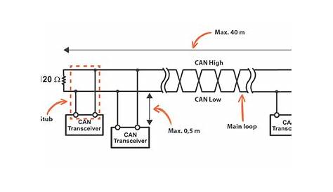 Should I remove the termination resistor from the CAN Bus transceiver