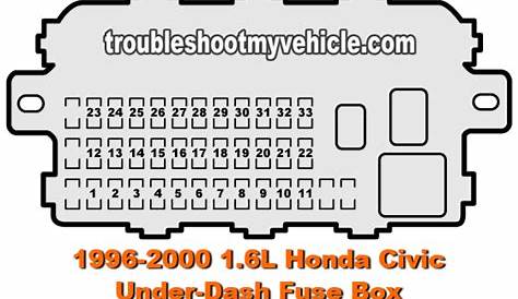 98 Honda Civic Fuse Box | Car Wiring Diagram