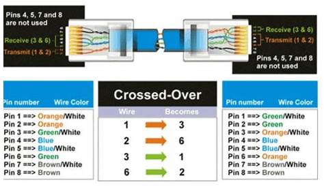 crossover cable wiring diagram