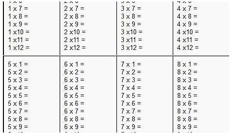 Multiplication Worksheets Printable 1 12