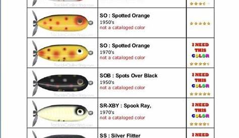 flatfish lure size chart