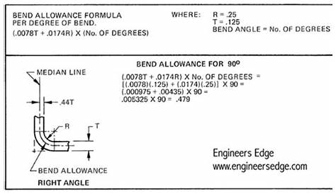 www.engineersedge.com sheet_metal_calc.htm (With images) | Sheet metal