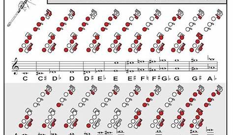 The 25+ best Flute fingering chart ideas on Pinterest | Piano songs