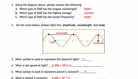 light equation worksheet answers