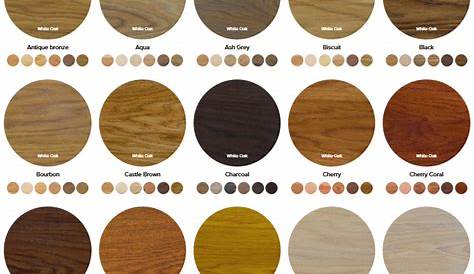 Rubio Monocoat Flooring Products for Your Creative Wood Floors - Denver