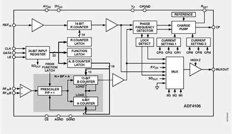 frequency synthesizer circuit diagram