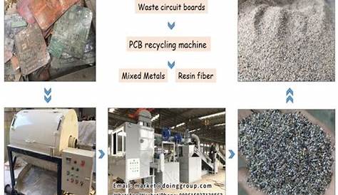 What can precious metals recycled from scrap PCB boards be used for