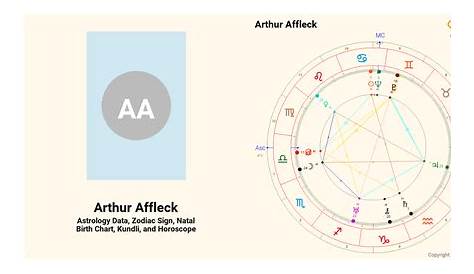 Arthur Affleck’s natal birth chart, kundli, horoscope, astrology forecast, relationships