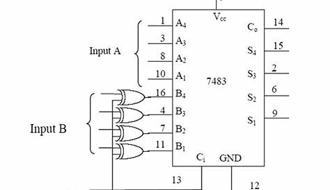 Solved The 4 bit adder/subtractor circuit implemented with | Chegg.com