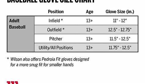 How to Choose a Baseball Glove | Wilson Sporting Goods