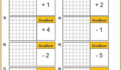 Linear Functions Worksheet (No. 1 Source) | Cazoom Maths