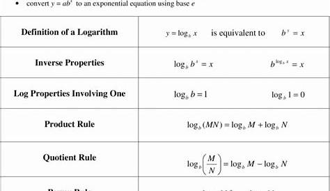 50 Logarithmic Equations Worksheet With Answers