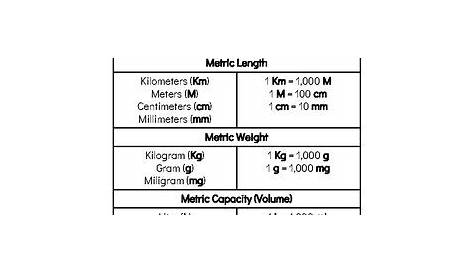 Customary & Metric Conversions Anchor Chart by Miss Martinez-Depaz