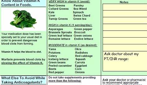 vitamin k food chart