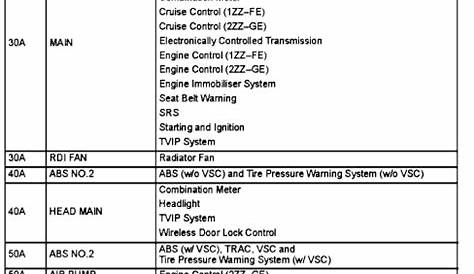 I put a aftermarket pioneer radio in my 2006 toyota corolla s. I have