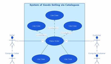 Use Case Diagrams technology with ConceptDraw PRO | Financial Trade UML