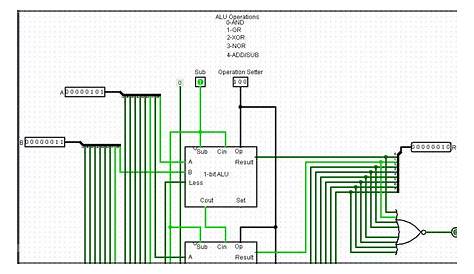 digital logic - Connect ALU to CPU in Logism Circuit Design and output