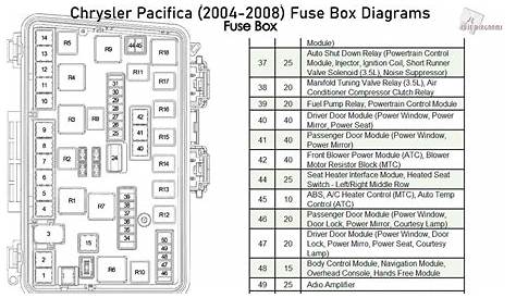 [DIAGRAM] 2007 Pacifica Fuse Box Diagram - MYDIAGRAM.ONLINE