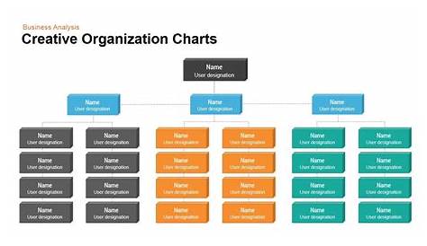 ppt org chart template