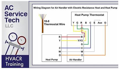Heat Pump Thermostat Wiring Diagram - exatin.info