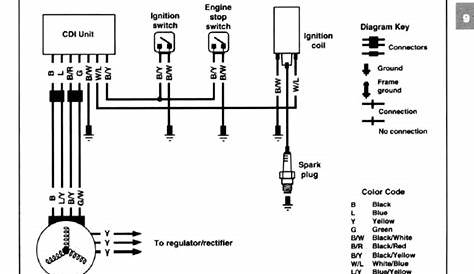 Suzuki Vinson 500 Wiring Harness