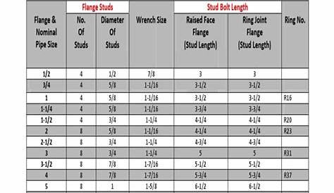 600-Flange-Bolt-Chart-1.pdf | Plumbing | Mechanical Engineering