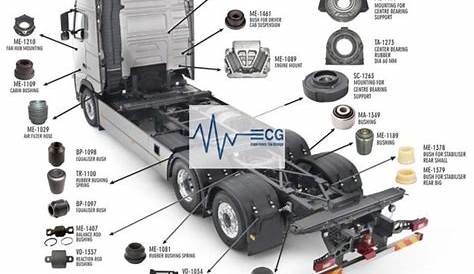Truck Parts in India Heavy Duty Truck Parts | ECG AutoParts