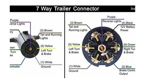 7-pin trailer wiring diagram 2001 - Dodge Diesel - Diesel Truck