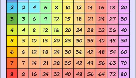 Multiplication Table Pdf Color | Cabinets Matttroy