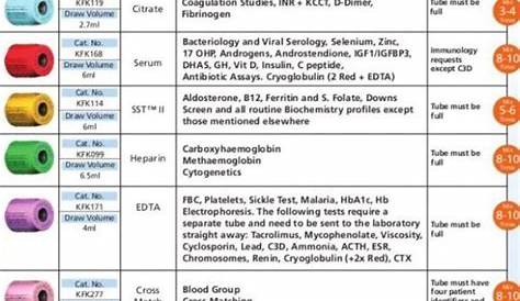 printable phlebotomy tubes and tests chart