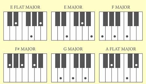 10 Best Printable Piano Notes for Free at Printablee.com