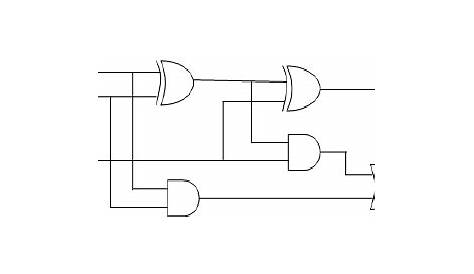 full adder logic gate diagram