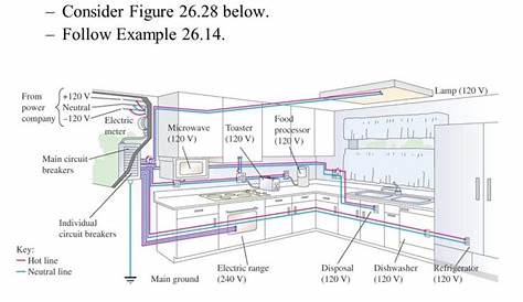 Electrical Wiring Diagram Houses Kitchen Cabinets - Speers Wiring