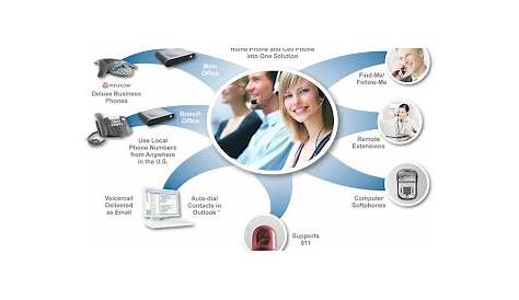 The Application Of Hosted PBX Systems ~ Communications
