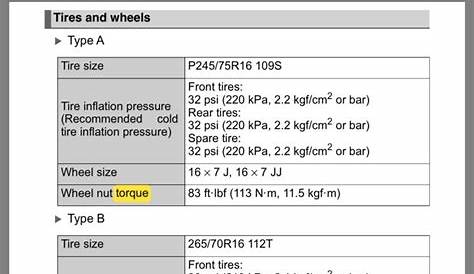 torque spec for lug nuts | Page 2 | Tacoma World